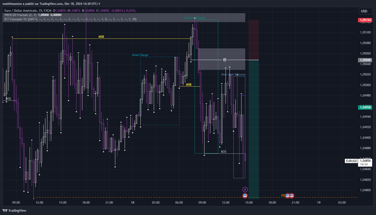 MatthiousstonK's tweet photo. I think that go out this entry with point pivot for stop hunt and pixel entry.

Because i've many no fill with this it's strat. 
I going  keep on OB or only FVG.

What are you thinking ? 

WK 

#forex #propfirm #EURUSD #TradingView #challenge https://t.co/iB4XslGv0V
