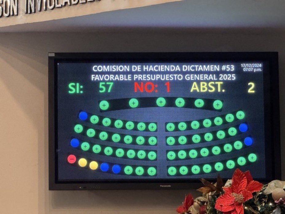 ultimahsv's tweet photo. #ClasePolítica | 🇸🇻🗣️ La diputada de VAMOS, @ClaudiaOrtizSV, votó en contra de la continuidad del escalafón, pese a haber mostrado respaldo a sindicatos de Salud y Educación que lo exigían. https://t.co/RQEDS7HQK7