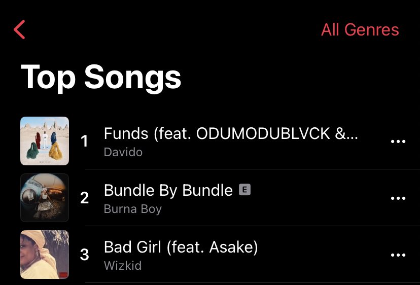 itz__rito's tweet photo. Apple Music dn give everybody their position 🤣🤣🤣

Davido — 001

burna boy — 002

wizkid — 003 https://t.co/7VnGeCKVUy