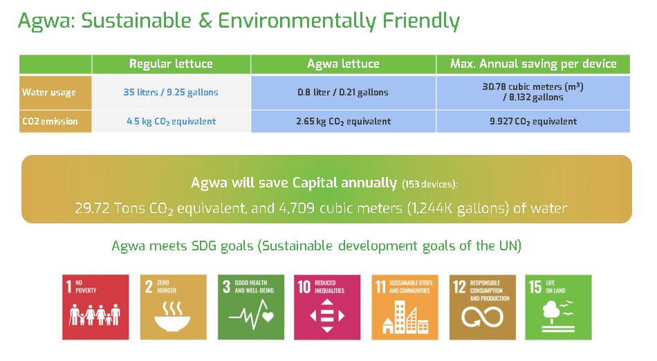 capitalexecorp's tweet photo. At Capital Executive Ship Management Corp., we’re redefining maritime sustainability with Agwa’s tech—cultivating fresh greens onboard, saving 29.72 tons of CO₂ &amp; 4,709 m³ of water annually. Compact, AI-powered, &amp; aligned with UN SDGs. Eco-friendly innovation at sea!  #Agwa https://t.co/y0xV75uSuI