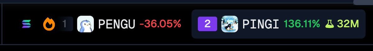 MainPingiCoin's tweet photo. 🦎top 2 🔥 can we suppress pengu?

https://t.co/7GhdCZ11Mm

https://t.co/kghDKsvW4M https://t.co/BO2c7VrMzs