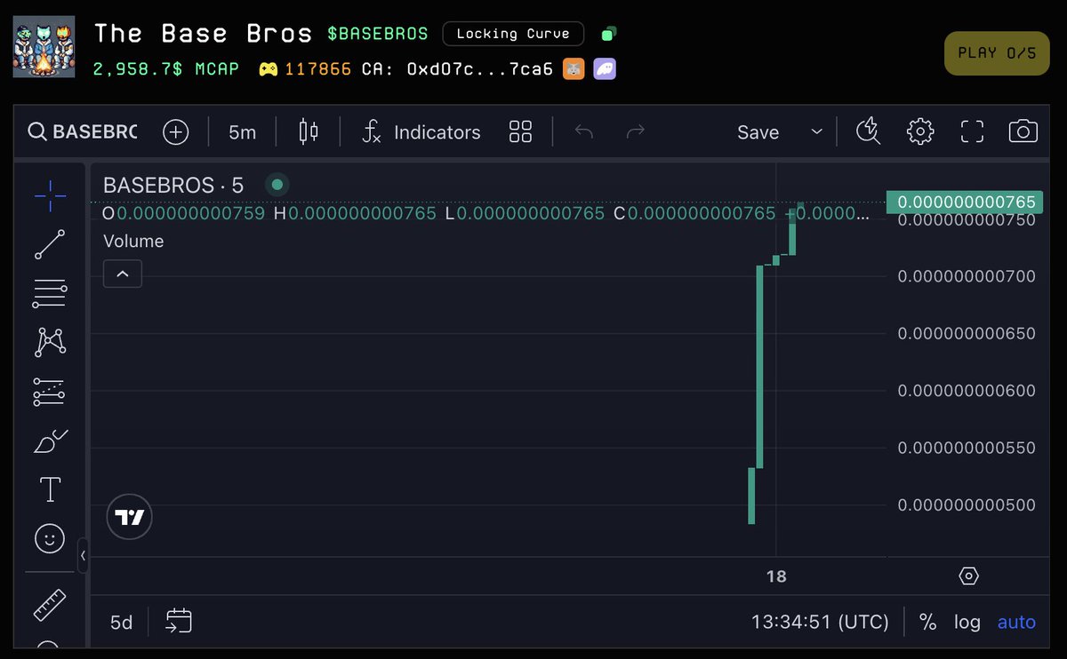 thebasebros_'s tweet photo. 117k points in just over a day – incredible work! We smashed the 100k milestone thanks to everyone who contributed. I am very proud!!
The Base Bros are unstoppable. Onward and upward! 🫡🔥🚀

#superdotmeme #memecoin #BaseBros https://t.co/7zUhsZFhOH