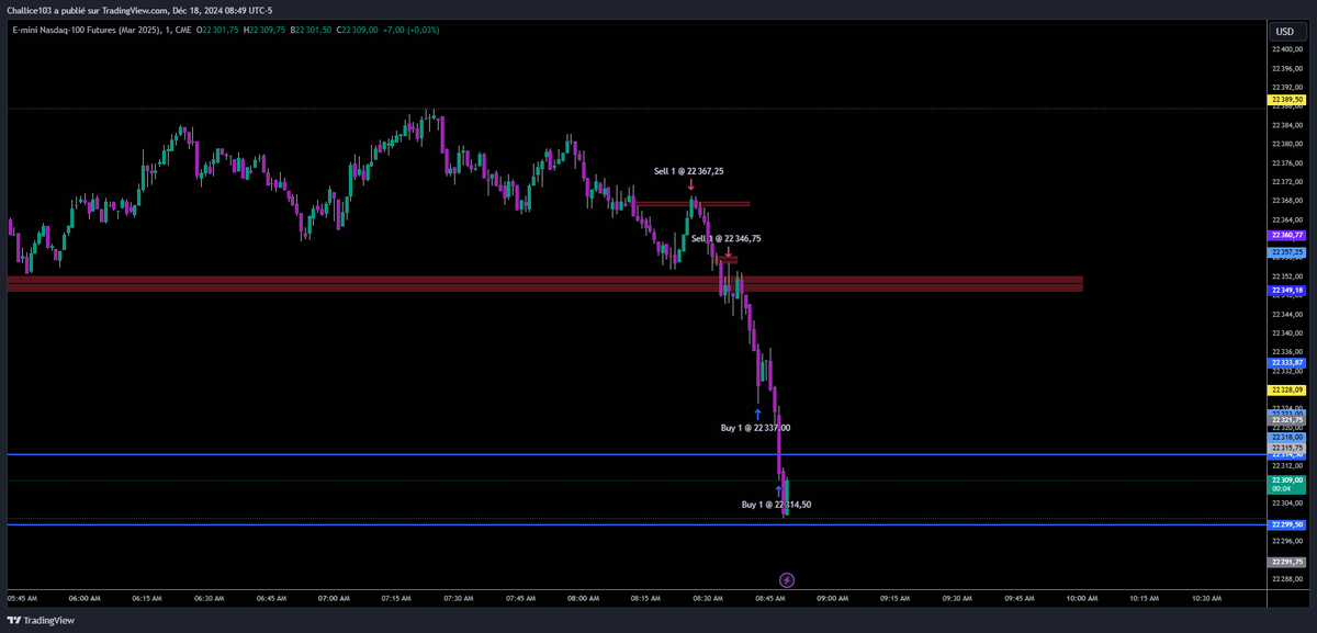 MichaelC_Trader's tweet photo. 18/12/2024
NQH2025 https://t.co/rtVRUbkv8E