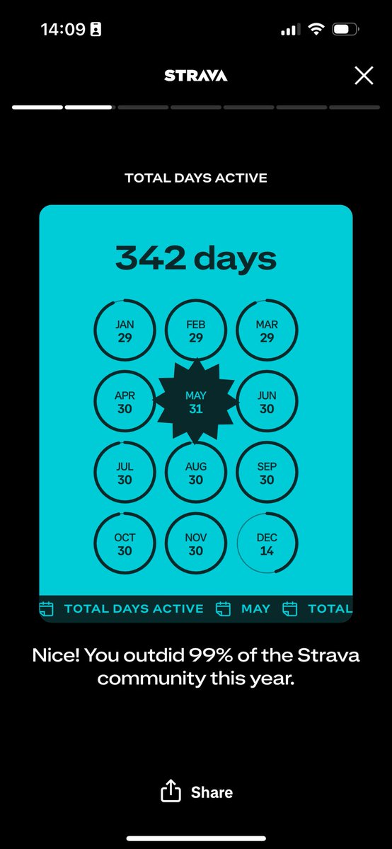 simoncurrey's tweet photo. @Jason Today's Pod Jason was ageist. Being old in Europe doesn't have to mean lacking in energy. I work 7 days a week on my start up and find time to exercise. https://t.co/NBM8NwzitU