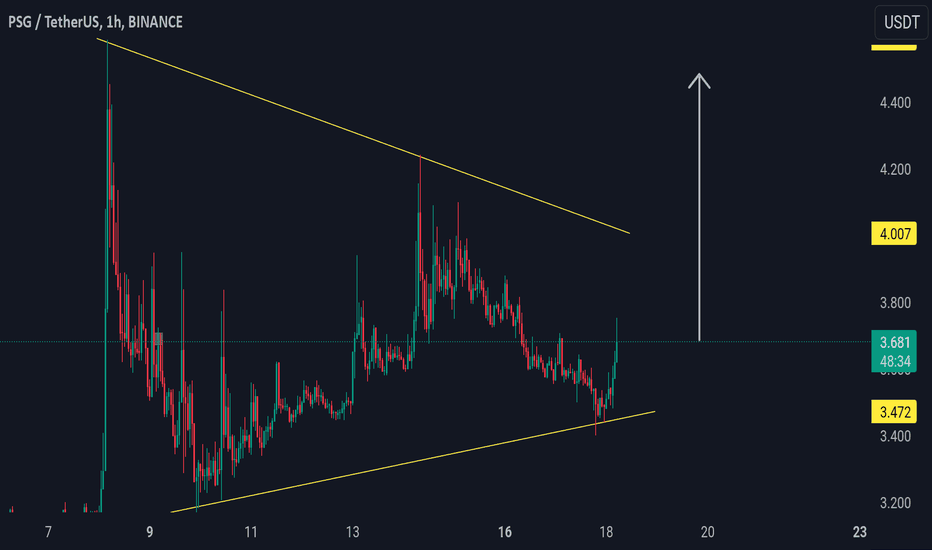 Cry_Fortress's tweet photo. 📈 LONG : #BINANCE    | #PSGUSDT | $PSG | #PSGUSD | #PSG
PSG/USDT rebounding from trendline support, signaling potential bullish reversal with growing buyer confidence and positive momentum indicators.Join our telegram community.
Click below ⬇️ 
https://t.co/HQav7HCRVP https://t.co/xVvofC2nwu