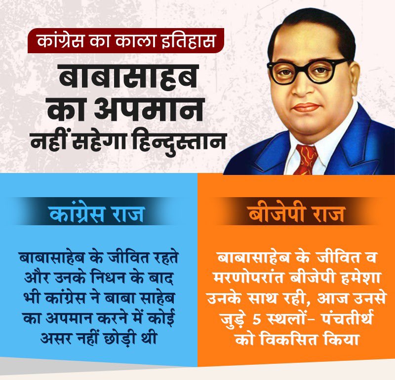 कांग्रेस पार्टी ने कभी भी बाबासाहेब अंबेडकर का सम्मान नहीं किया।