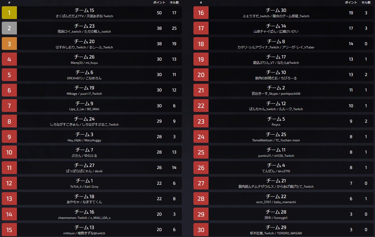 さくぱんだ💙🐼 (@saku_pa_game) / X