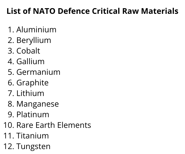 GregWischer's tweet photo. NATO published "a list of 12 defence-critical raw materials essential for the Allied defence industry" &amp; "to the manufacture of advanced defence systems and equipment." BUT, this list excludes minerals consumed in large volumes by militaries: copper, lead, zinc, nickel, chromium. https://t.co/qiXTUImNpB