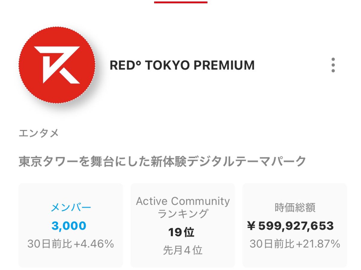 528masa's tweet photo. ついに…‼️
RED゚TOKYO PREMIUMのメンバー数が3000人に到達しました✨✨
皆様いつもありがとうございます🫶
#REDTOKYOPREMIUM
#REDHOPES
#TEAMRED
#FiNANCiE https://t.co/hXZOqszlEd