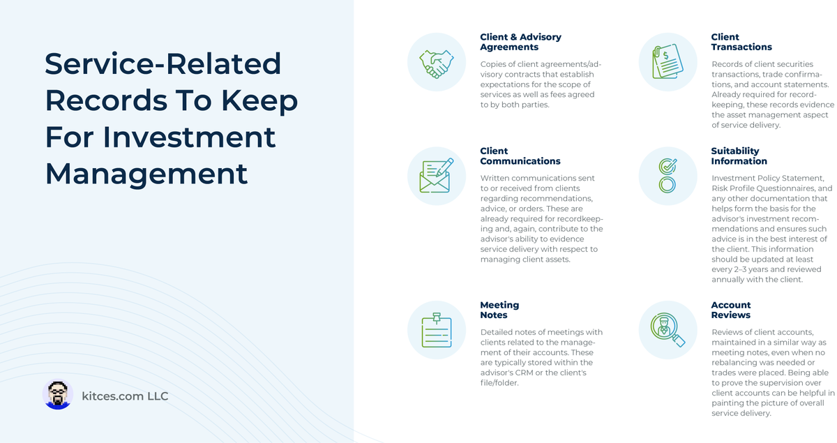 MichaelKitces's tweet photo. While books and records requirements for financial planning services are less prescriptive than for investment management, advisers can take proactive steps to systematically document the services they provide to clients. Article by @tjclarkfork: https://t.co/xYg2J5J38R #advicers https://t.co/m0eU4W1I8M