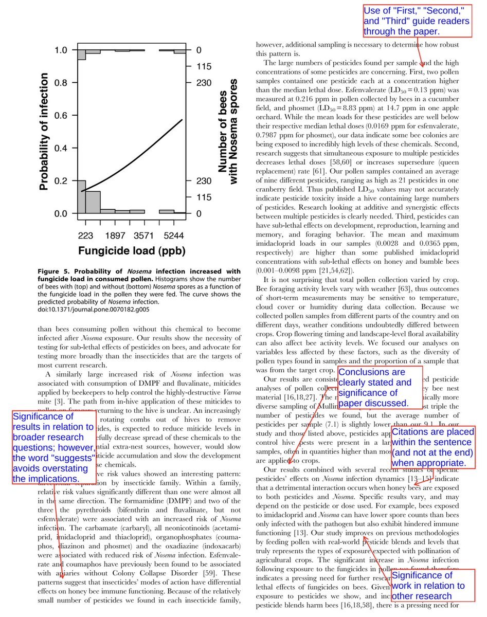 View of Final part of 'showing' you a well-written paper ⤵ Results + Discussion ...