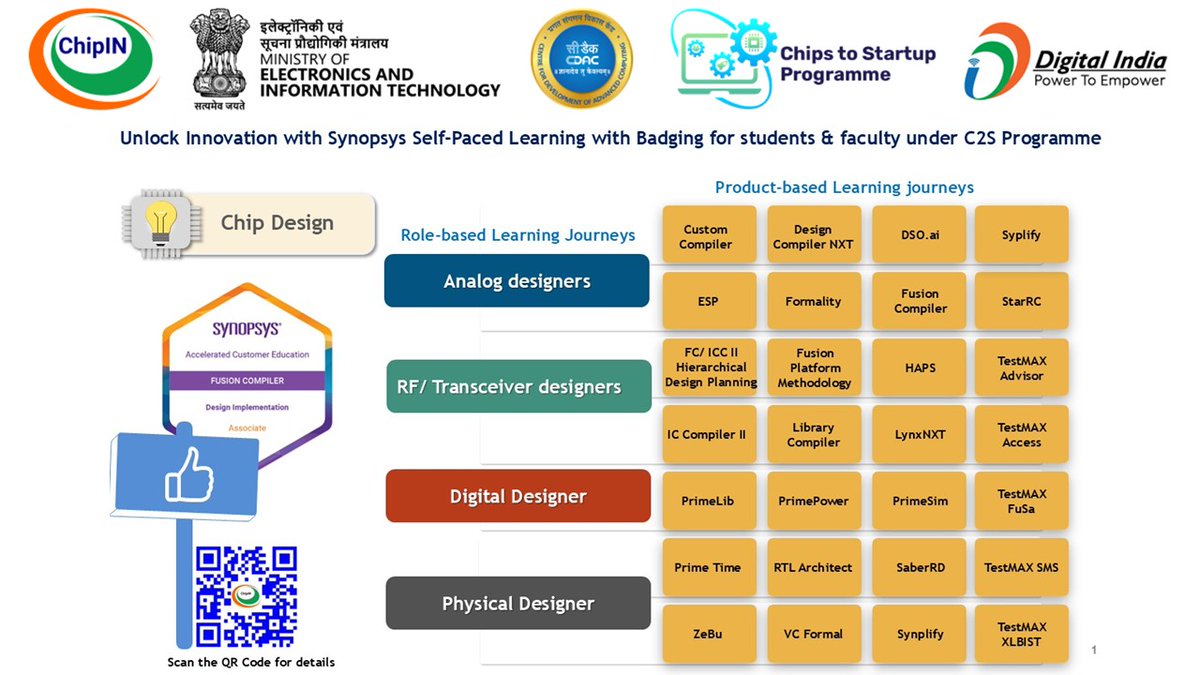_DigitalIndia's tweet image. 📢 @ChipIN_GoI  🇮🇳 invites students &amp;amp; faculty members from 250 academic institutions supported under #C2S Programme to Unlock Innovation with @Synopsys Self-Paced Learning with #Accreditation &amp;amp; #Badging from #Synopsys 🚀. 
Details at bit.ly/4iEz2dT
🌐 Please contact