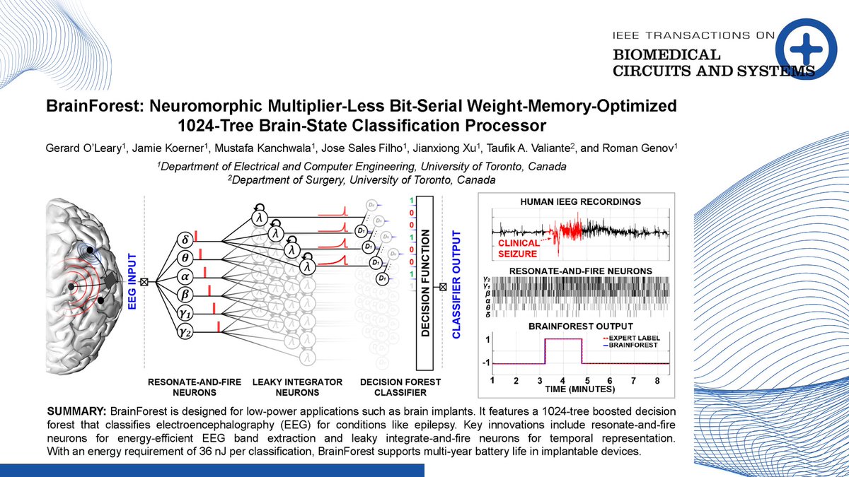 IEEE Transactions on Biomedical Circuits & Systems tweet media