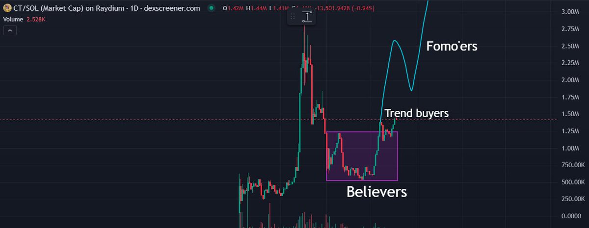 CeeTeeTheChad's tweet photo. @Dior100x Your coins are bleeding in last 2 weeks? Werid. 6fUwECXzRQeh2wYuTg3xeQHGt4wSbiUbsdd1PYw3pump https://t.co/zlIha6tawZ