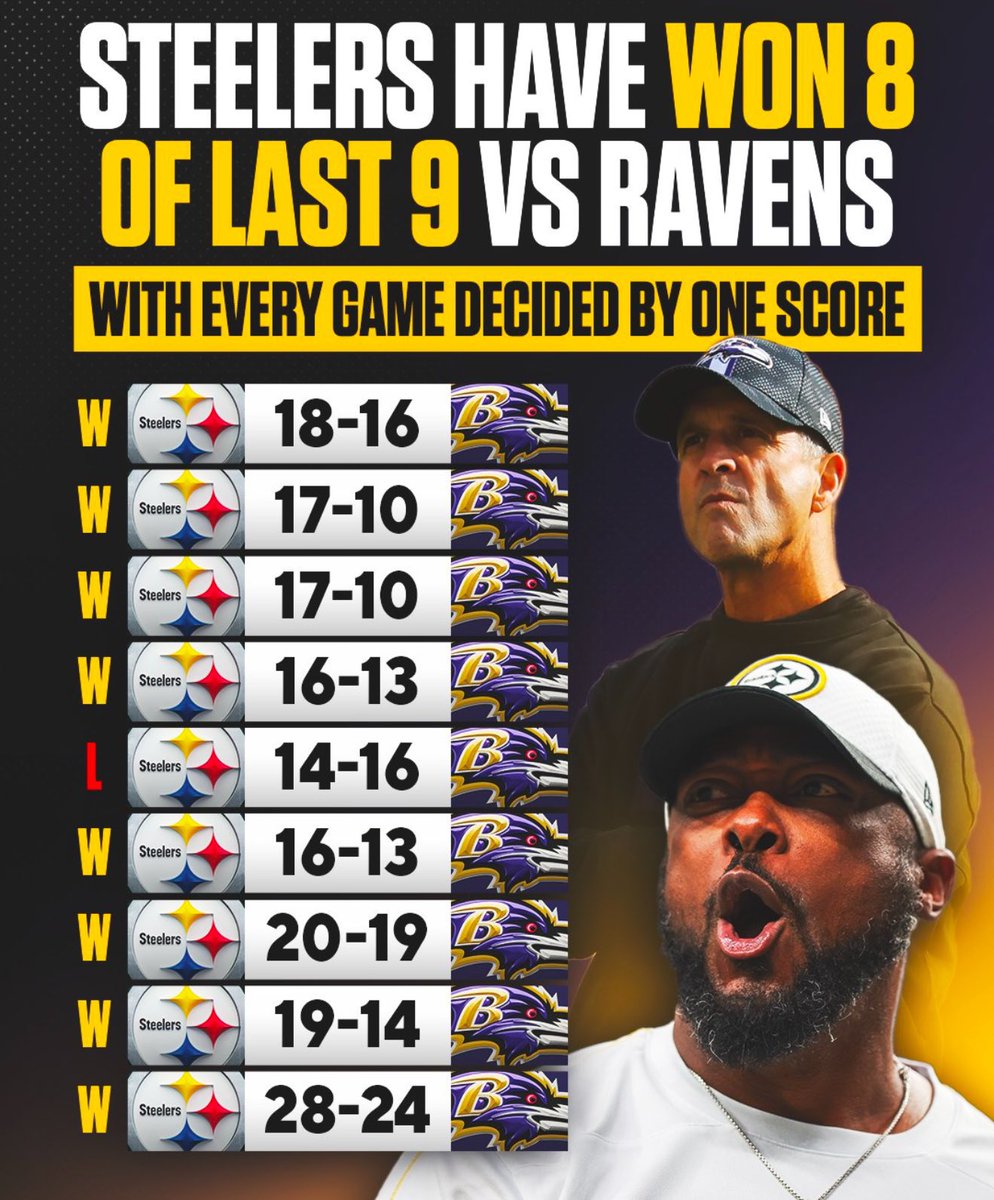 steelernation's tweet photo. Biggest game of the year. Division on the line 🍿 #HereWeGo https://t.co/IoAom3EWhX