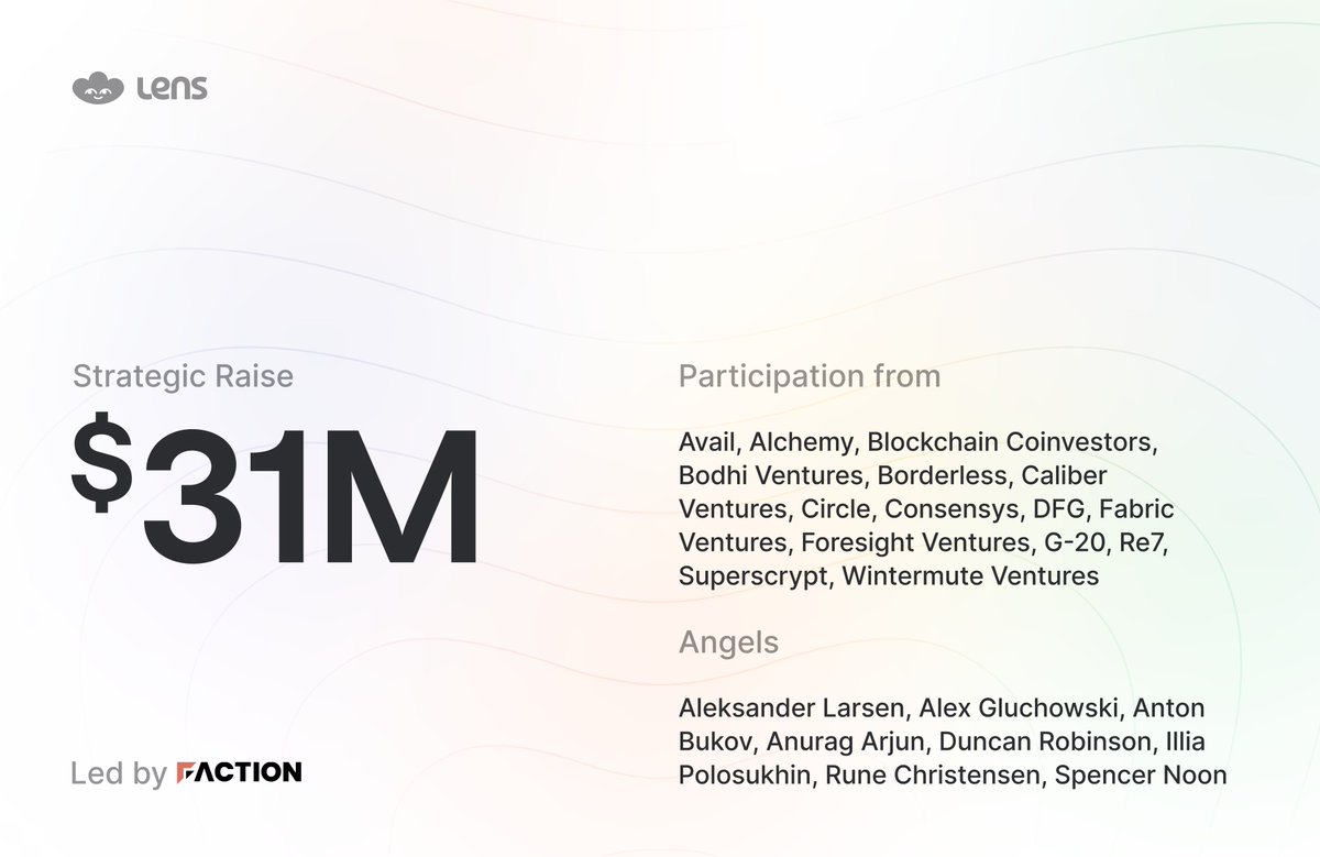 We're excited to announce a $31 million strategic raise led by <a href="/FactionVC/">Faction</a> to fuel the rise of SocialFi.