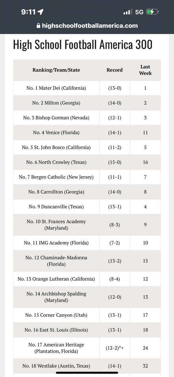 Athletes Edge USA (@athletesedgeusa) on Twitter photo <a href="/VeniceIndianFB/">VeniceIndianFootball</a> #4 in the Nation !🔥🔥🔥
<a href="/john_p34/">John Peacock</a> Best HS Football Coach in the country!💯💯💯
#ItsJustDifferentHere
#SmartWork
#speedkills <a href="/VeniceIndianFB/">VeniceIndianFootball</a> #4 in the Nation !🔥🔥🔥
<a href="/john_p34/">John Peacock</a> Best HS Football Coach in the country!💯💯💯
#ItsJustDifferentHere
#SmartWork
#speedkills