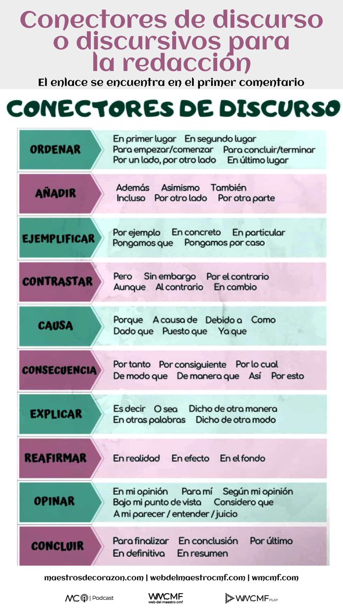 Conectores de discurso o discursivos para la redacción. Enlace: webdelmaestrocmf.com/portal/conecto…