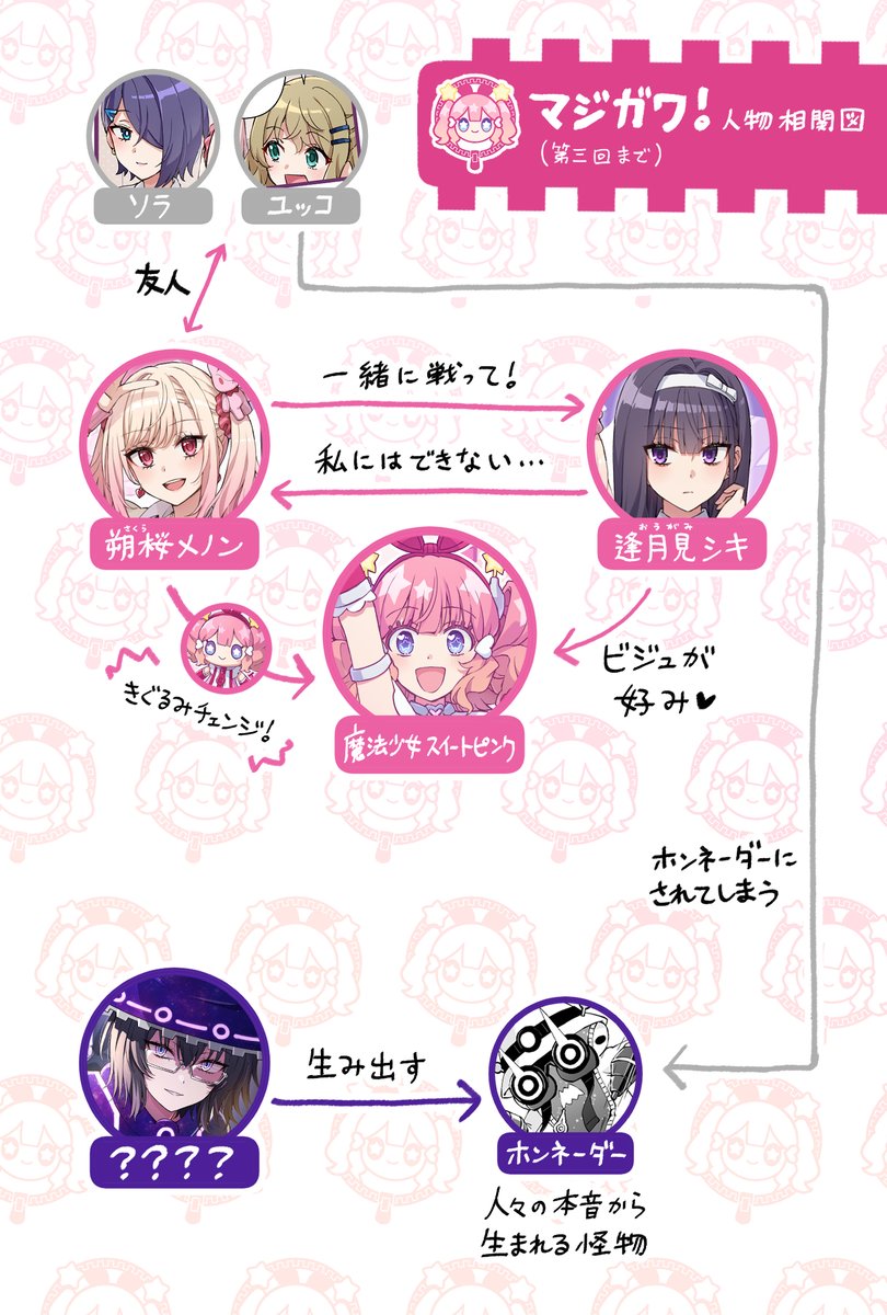 📣告知📣
/
『マジガワ!～魔法少女のきぐるみ～』  
まんがタイムきららMAX」にてゲスト第四回目掲載されてます!🪄
\

女の関係性!女の関係性!女の関係性!
BPM128の音楽をお供に読んでください(?)

よろしくお願いします～!🛸✨
#マジガワ #魔法少女のきぐるみ 