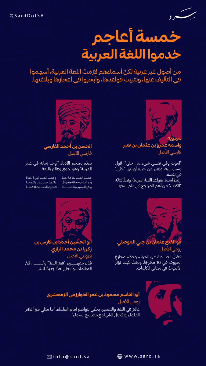 للغة العربية سحرها الأخّاذ، حتى أنها جعلت غير العربي يُقبل عليها ويَتعلَّمُها، فهو مفتون بمنطقها السليم، وجمالها الفريد.

#نفخر_بها
#اليوم_العالمي_للغة_العربية