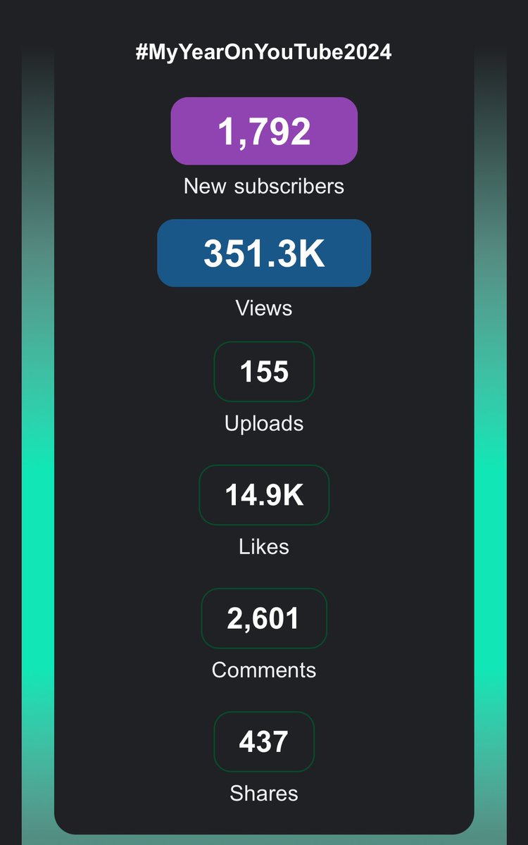 TheUncleSpam's tweet photo. YouTube Recap 🗣️

NOTHING BUT GRATEFUL 🙏

2025 We continue the push. Every tree starts as a sapling 

Both of my channels had great volume this year. Next year is about consistency, mastering my formula, and mastering short form. https://t.co/8Gu9mKv6nJ