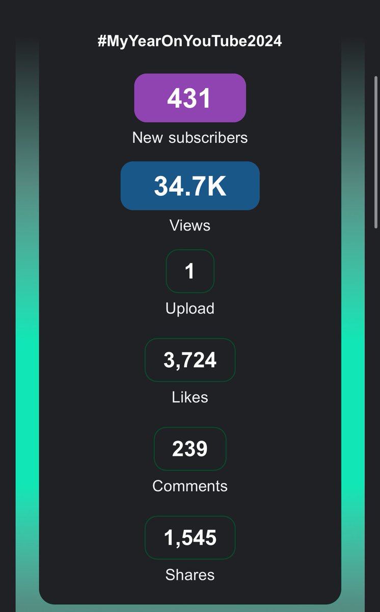 TheUncleSpam's tweet photo. YouTube Recap 🗣️

NOTHING BUT GRATEFUL 🙏

2025 We continue the push. Every tree starts as a sapling 

Both of my channels had great volume this year. Next year is about consistency, mastering my formula, and mastering short form. https://t.co/8Gu9mKv6nJ