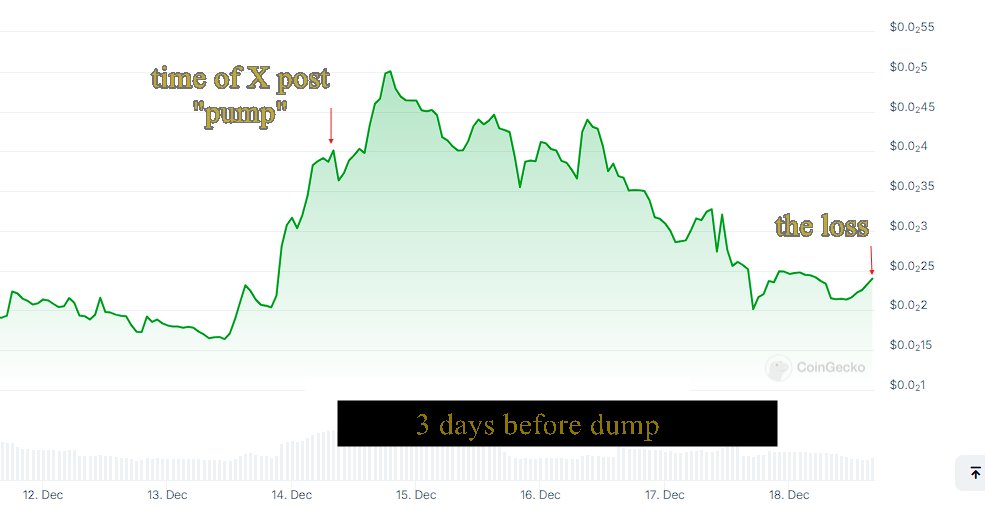 FrancoisEscro's tweet photo. Like clockwork:
Quinten F. "pumps" a coin.
3 days after , the dump begins.
@QuintenFrancois : again and again; the pump +/- 3 days... is the dump https://t.co/V3MVmquoPf