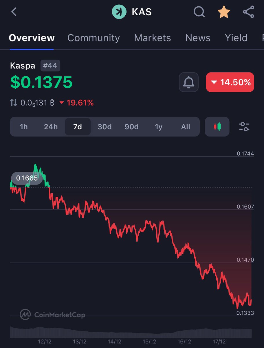 Tactical Investing tweet media