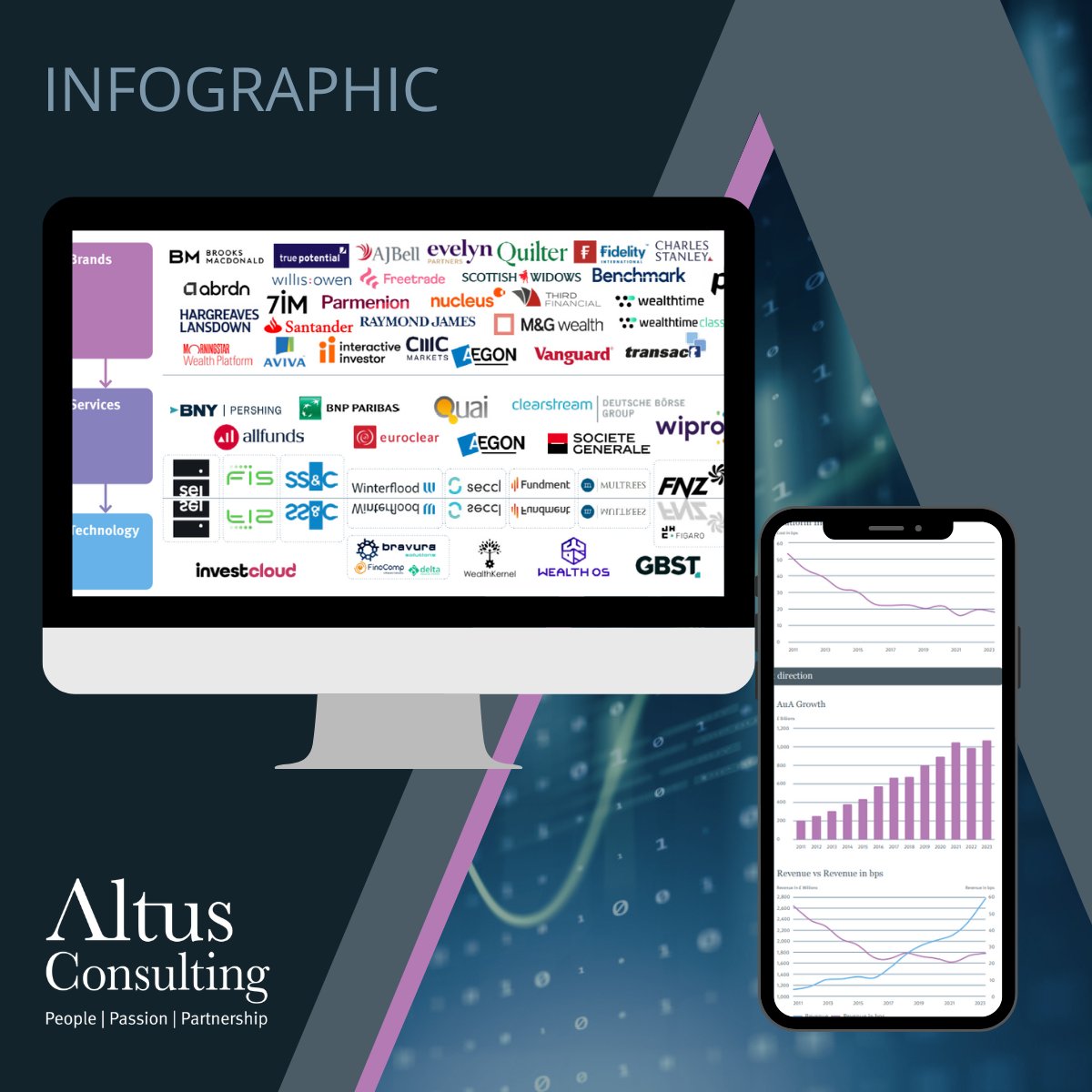 As 2024 draws to a close, we’ve dived back into our platform stats once more, and, having worked our way through the published platform results for 2023, looked at how the industry fared following a tough 2022. loom.ly/nEwEVE4

#InvestmentPlatforms #Infographic #FinServ