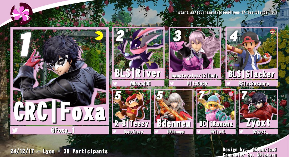 Bravo à Foxa qui remporte son 4ème Bloom et la dernière édition de l'année, malgré le reset en GF d'un River en feu !

Passez de bonnes fêtes, à l'année prochaine ! 🥳🌺

🥇<a href="/Foxa_1/">crc gg foxa</a> 
🥈<a href="/Revo405/">Valentin</a> 
🥉<a href="/ItzOwdy/">Owdy</a> 
🏅<a href="/Slackosaure/">3NZO</a> 
🎖️<a href="/supTeezy/">R-B teezy.</a> 
🎖️<a href="/Bdenneu/">Bdenneu</a> 
🌸<a href="/ViratL/">iKonoha</a> 
🌸<a href="/Zyoxt_/">Zyoxt</a>
