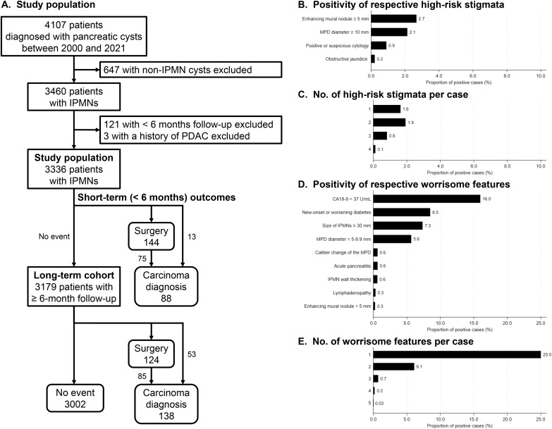 💡 Kyoto criteria can forecast #pancreatic cancer risk in IPMN patients for both the short and long haul! ow.ly/1Naf50UsTbN