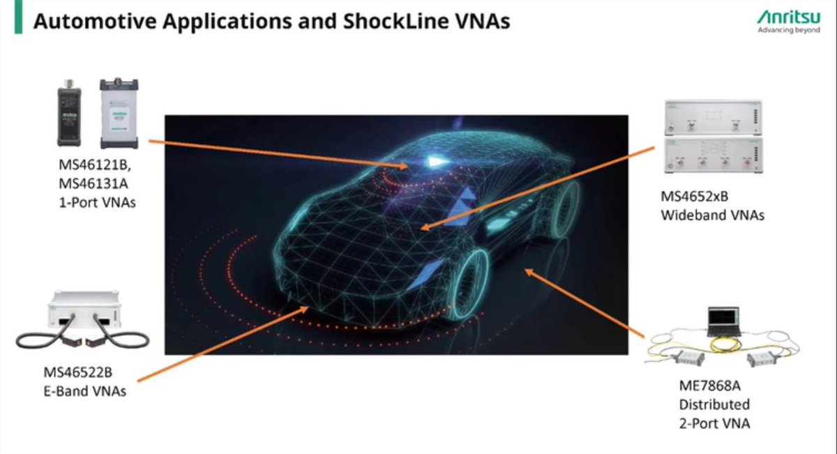 Anritsu's tweet photo. Learn how #Anritsu's #ShockLine VNAs are utilized for testing #automotive applications both inside and outside of the vehicle.
Watch our video demo now: https://t.co/I1ypyK73Zv
#VNA #automotivetechnology #testandmeasurement https://t.co/9rOnvK2Jm2