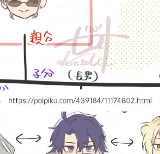 もんじ図 ※どーよネタバレ含 https://t.co/MuIxmtAZcM 