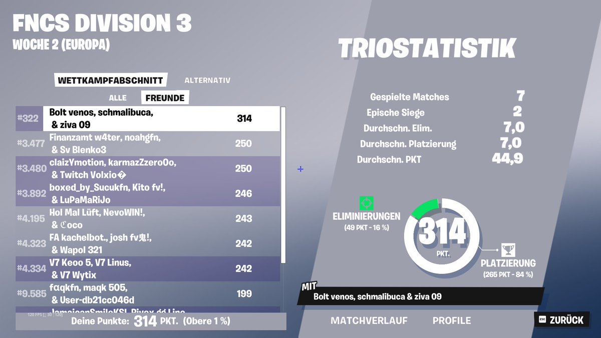 schmalibuca's tweet image. Top #300 with @venos07x ziva😀