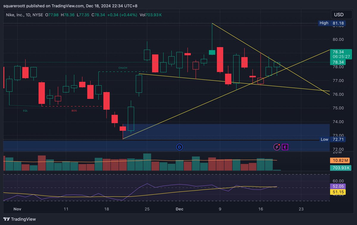 4CupsofT's tweet image. I AM NOT PUMPING $NKE