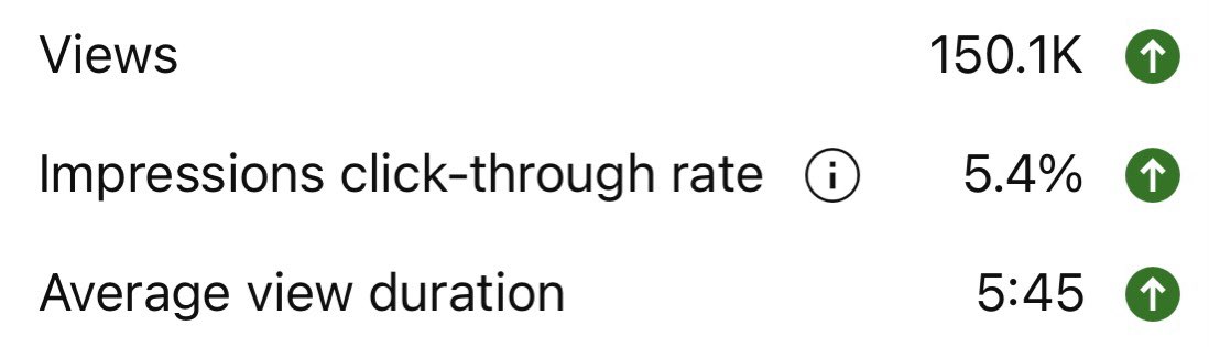 First 100k+ long form ✅