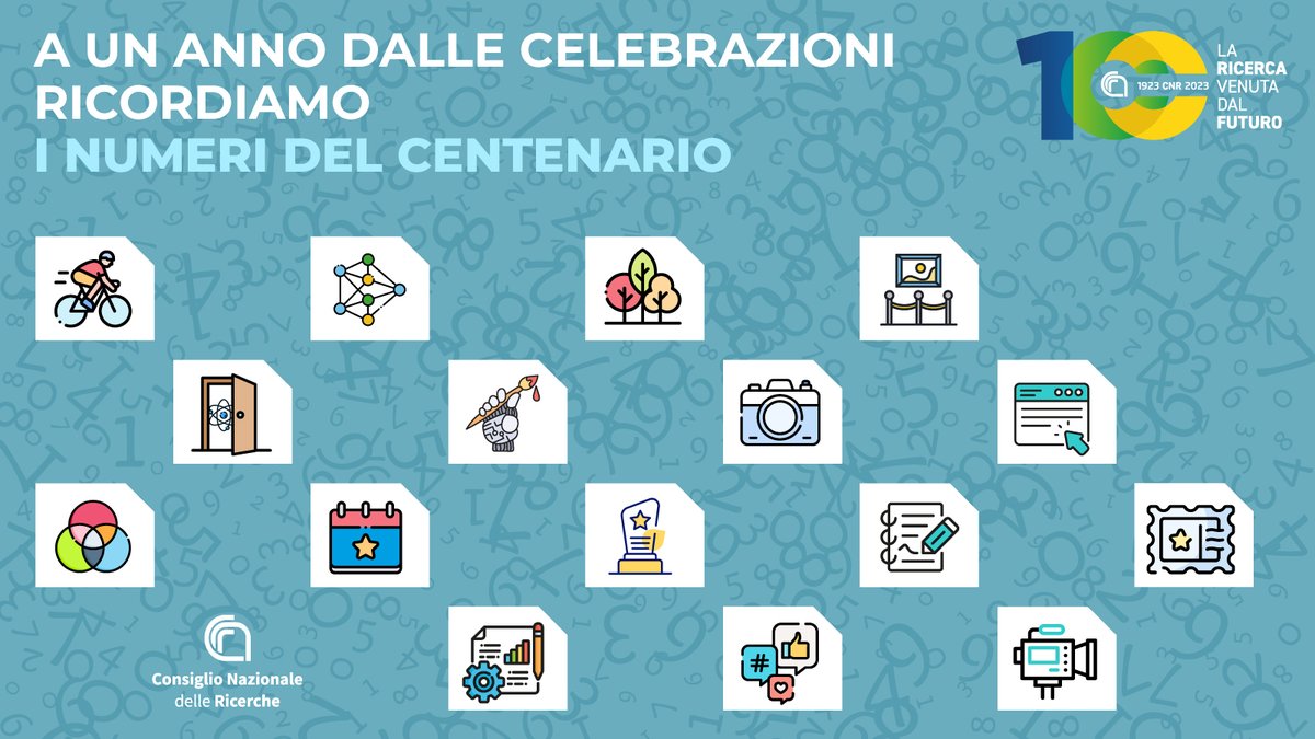 CNR Consiglio Nazionale delle Ricerche (@cnrsocial_) on Twitter photo I numeri del #centenario
A un anno dalle celebrazioni, su cnr.it, il Report 100+1 con i “numeri” delle celebrazioni del #centenarioCNR
<a href="/MC_Carro/">MariaChiara Carrozza</a> I numeri del #centenario
A un anno dalle celebrazioni, su cnr.it, il Report 100+1 con i “numeri” delle celebrazioni del #centenarioCNR
<a href="/MC_Carro/">MariaChiara Carrozza</a>