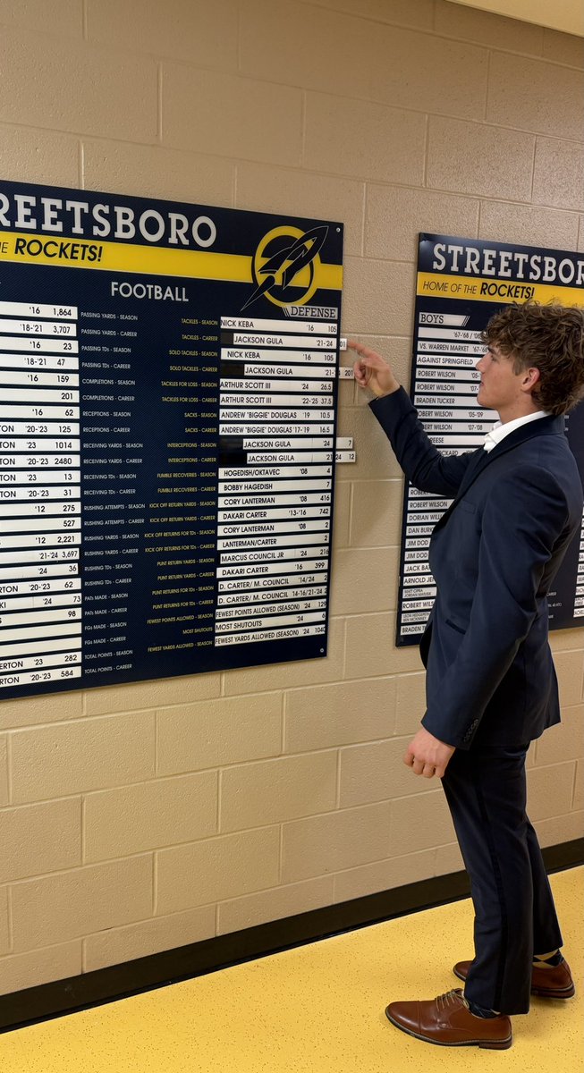 Meridith Marble Gula (@gulameridith) on Twitter photo <a href="/Jackson_G262/">Jackson Gula</a> adding to the Record Board for <a href="/StrBoroFootball/">Streetsboro Football</a> defense:
*Tackles- Career- 401
*Solo Tackles- Career- 221
*Interceptions- Season- 7
*Interceptions- Career- 12
Along with team:
*Most Shutouts-season
*Fewest pts allowed-season
*Fewest yrds allowed- season <a href="/1RocketAD1/">1RocketAD</a> <a href="/Jackson_G262/">Jackson Gula</a> adding to the Record Board for <a href="/StrBoroFootball/">Streetsboro Football</a> defense:
*Tackles- Career- 401
*Solo Tackles- Career- 221
*Interceptions- Season- 7
*Interceptions- Career- 12
Along with team:
*Most Shutouts-season
*Fewest pts allowed-season
*Fewest yrds allowed- season <a href="/1RocketAD1/">1RocketAD</a>