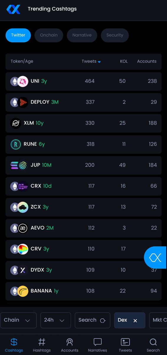Crypto X (@CryptoXcraft) / Posts / X