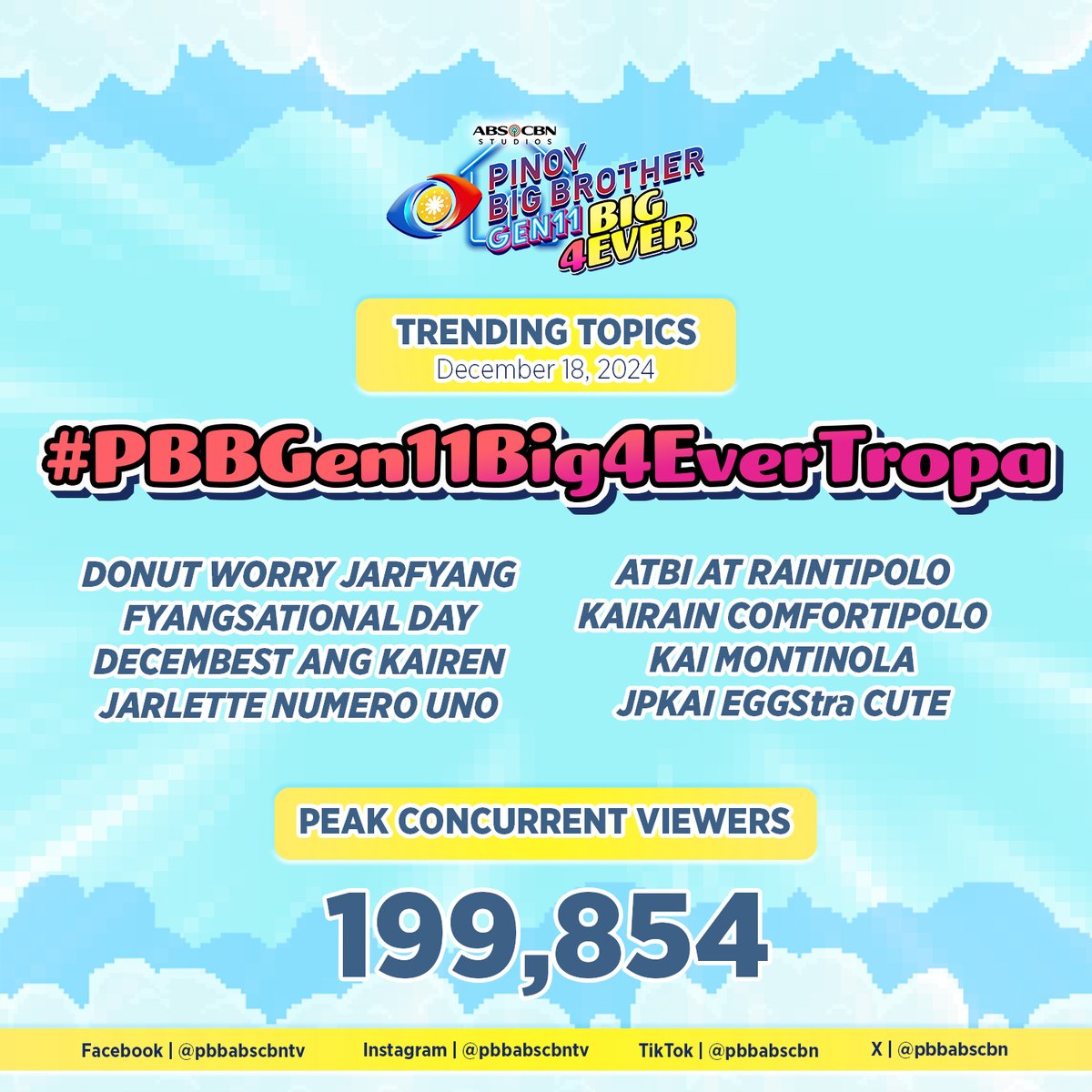 PBBabscbn's tweet photo. Thank you Team Online sa patuloy ninyong suporta para sa ating New Gen Housemates! 🌟😎

Samahan ulit sila bukas ng gabi dito lang sa #PBBGen11Big4Ever! 🫶🏻

🗓️ Weeknights | 9:30PM
📺 On Kapamilya Channel, Kapamilya Online Live, A2Z, and TV5. Also available on iWantTFC! ✨

#PBBGen11SupportGroup