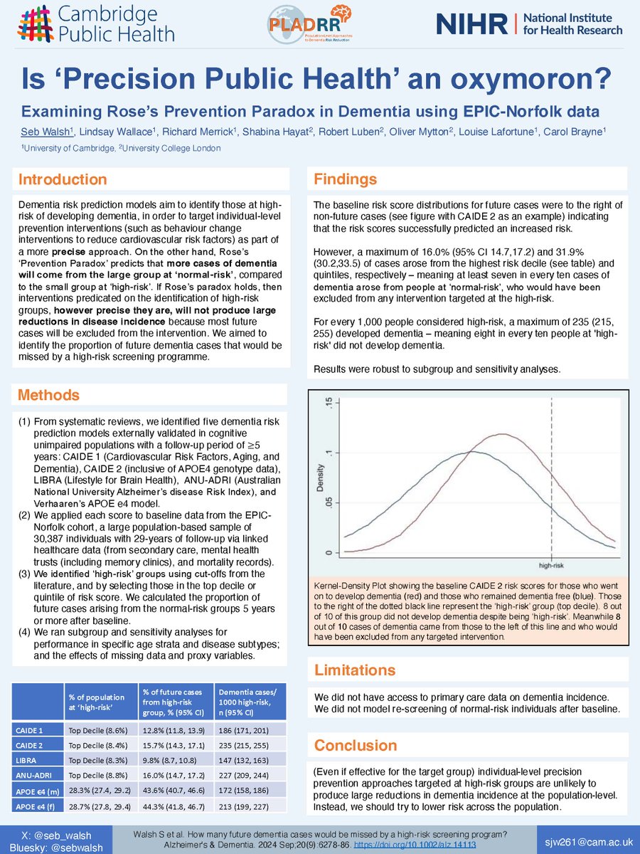 Seb Walsh (@seb_walsh) on Twitter photo Is precision public health an oxymoron? A poster I prepared for the recent <a href="/CamPubHealth/">Cambridge Public Health</a> showcase event
cph.shorthandstories.com/poster-showcas… Is precision public health an oxymoron? A poster I prepared for the recent <a href="/CamPubHealth/">Cambridge Public Health</a> showcase event
cph.shorthandstories.com/poster-showcas…