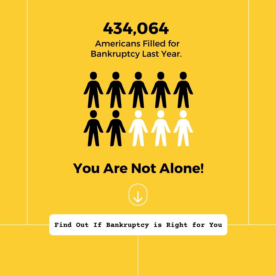 killbillsfast's tweet photo. 💡 You Are Not Alone! 💡 If you're feeling overwhelmed by debt, know that help is available.

Take our quick, confidential quiz to find out if bankruptcy is the right choice for you. 
👉 Start the quiz here: https://t.co/jy5b5pHF2C https://t.co/d5BikA8qnC