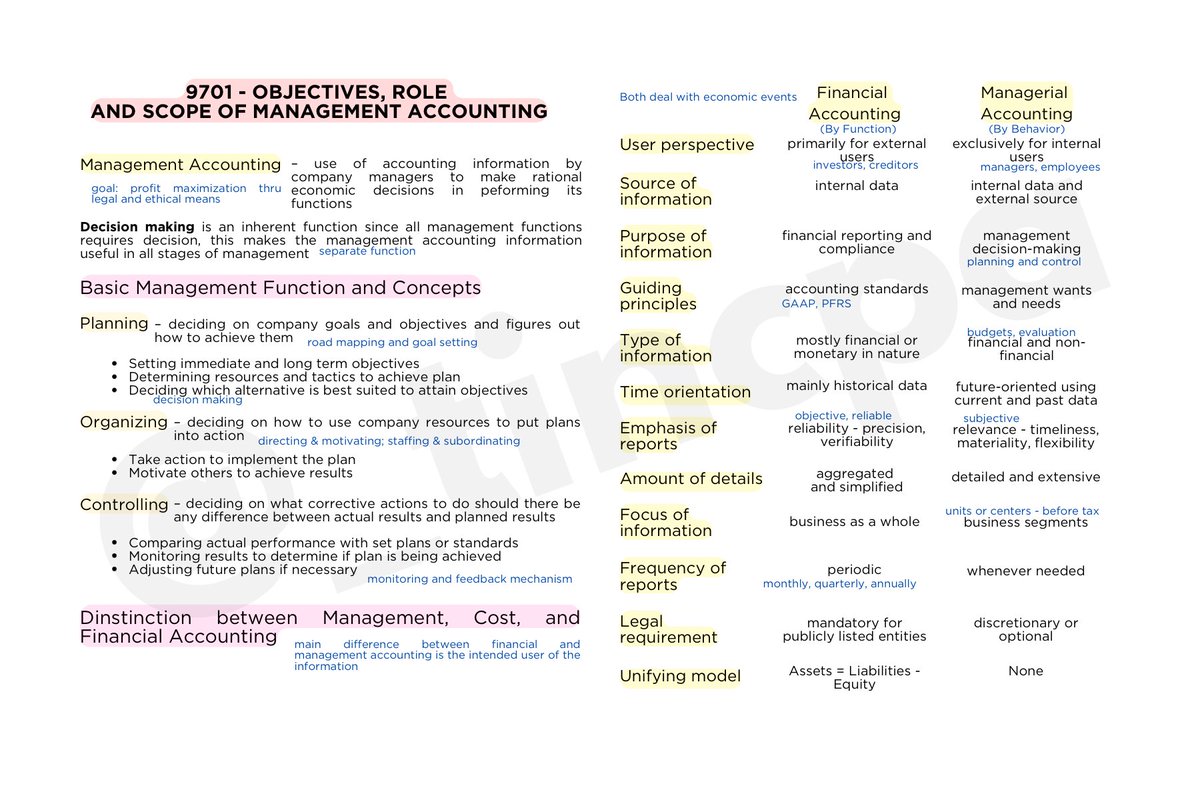 _tincpa's tweet image. MS ° ᡣ𐭩 . ° .
• objectives, role, and scope of management accounting 
• cost terms, concepts, and behavior
• cost-volume-profit (cvp) analysis

ref.: MAS reviewer (apepe)

pdf: tinyurl.com/MSWeek1-4

⋆˚✿˖° suggested practice mats: roque, resa self-tests, &amp;amp; bobadilla