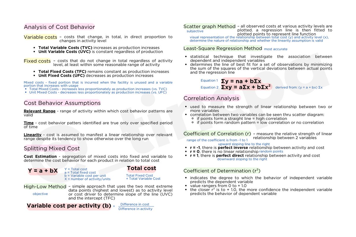 _tincpa's tweet image. MS ° ᡣ𐭩 . ° .
• objectives, role, and scope of management accounting 
• cost terms, concepts, and behavior
• cost-volume-profit (cvp) analysis

ref.: MAS reviewer (apepe)

pdf: tinyurl.com/MSWeek1-4

⋆˚✿˖° suggested practice mats: roque, resa self-tests, &amp;amp; bobadilla