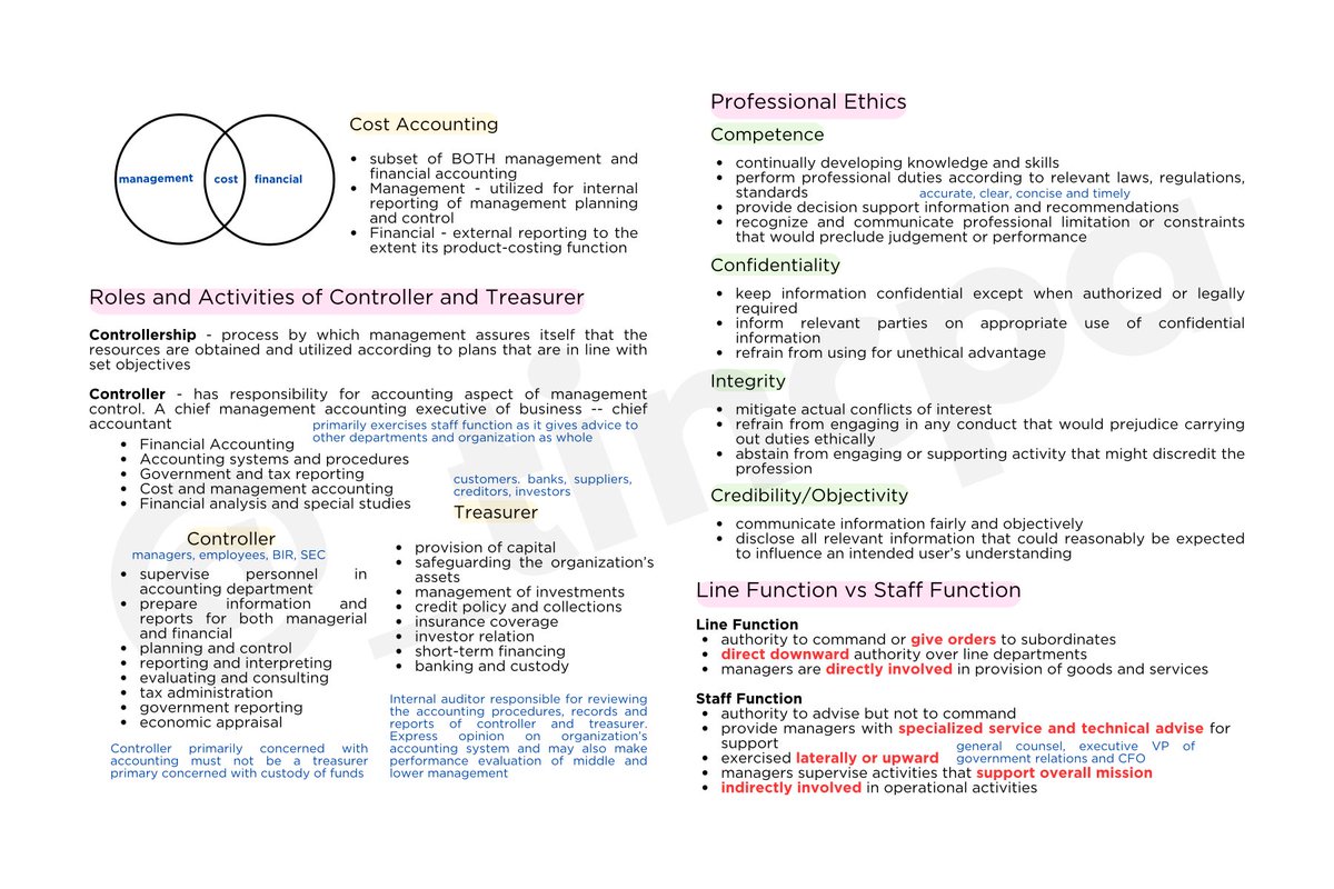 _tincpa's tweet image. MS ° ᡣ𐭩 . ° .
• objectives, role, and scope of management accounting 
• cost terms, concepts, and behavior
• cost-volume-profit (cvp) analysis

ref.: MAS reviewer (apepe)

pdf: tinyurl.com/MSWeek1-4

⋆˚✿˖° suggested practice mats: roque, resa self-tests, &amp;amp; bobadilla