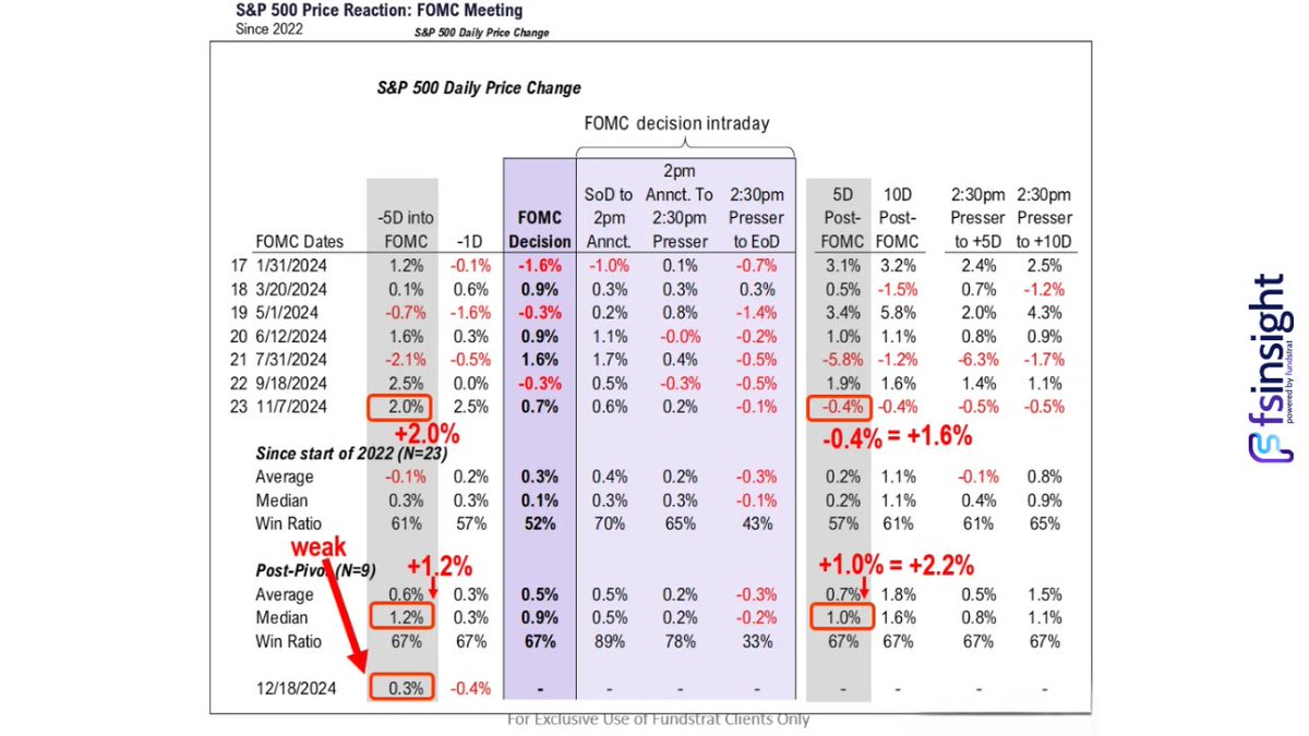 Fundstrat Direct tweet media