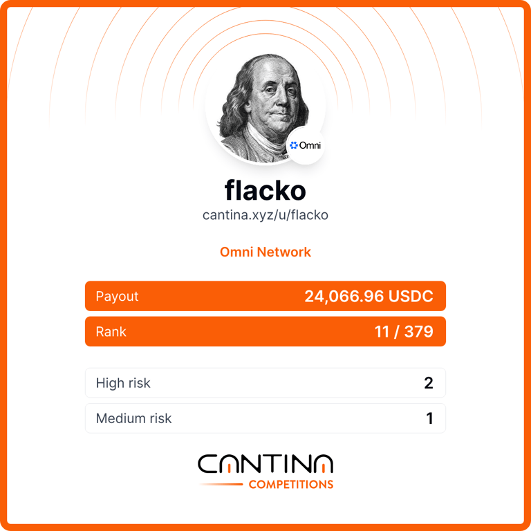 flack00n's tweet photo. Learning Go and Cosmos SDK seems to be one of the better decisions I've made in my auditing journey so far.

Had 10 days to prepare and 3 weeks to hunt. It was a first timer for me and I'm extremely happy with the result.

Also it's my first five digits reward from a competition. https://t.co/BwSc6K7EbO