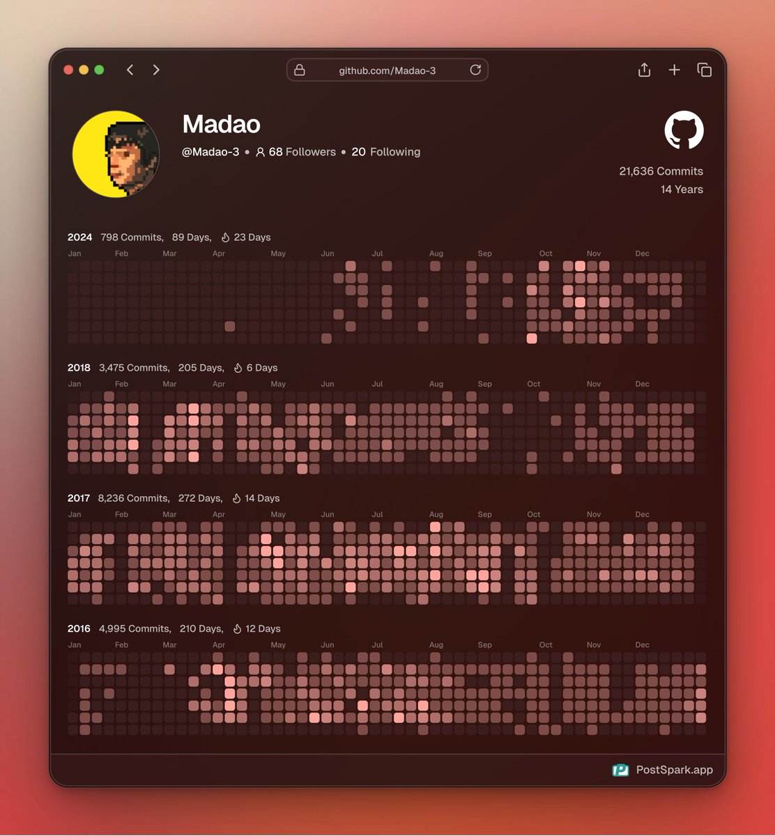 Back to full-on coding after six years. With my ADHD improving, it feels like I’m more equipped than ever to handle the complexity of building software.
