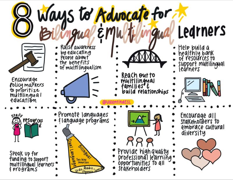 Thank you <a href="/ValentinaESL/">🌍 ναℓєηтιηα gσηzαℓєz</a> for sharing this infographic on the 8 ways to advocate for #bilingual and #multilingual learners 💡 #teachertwitter #ESL