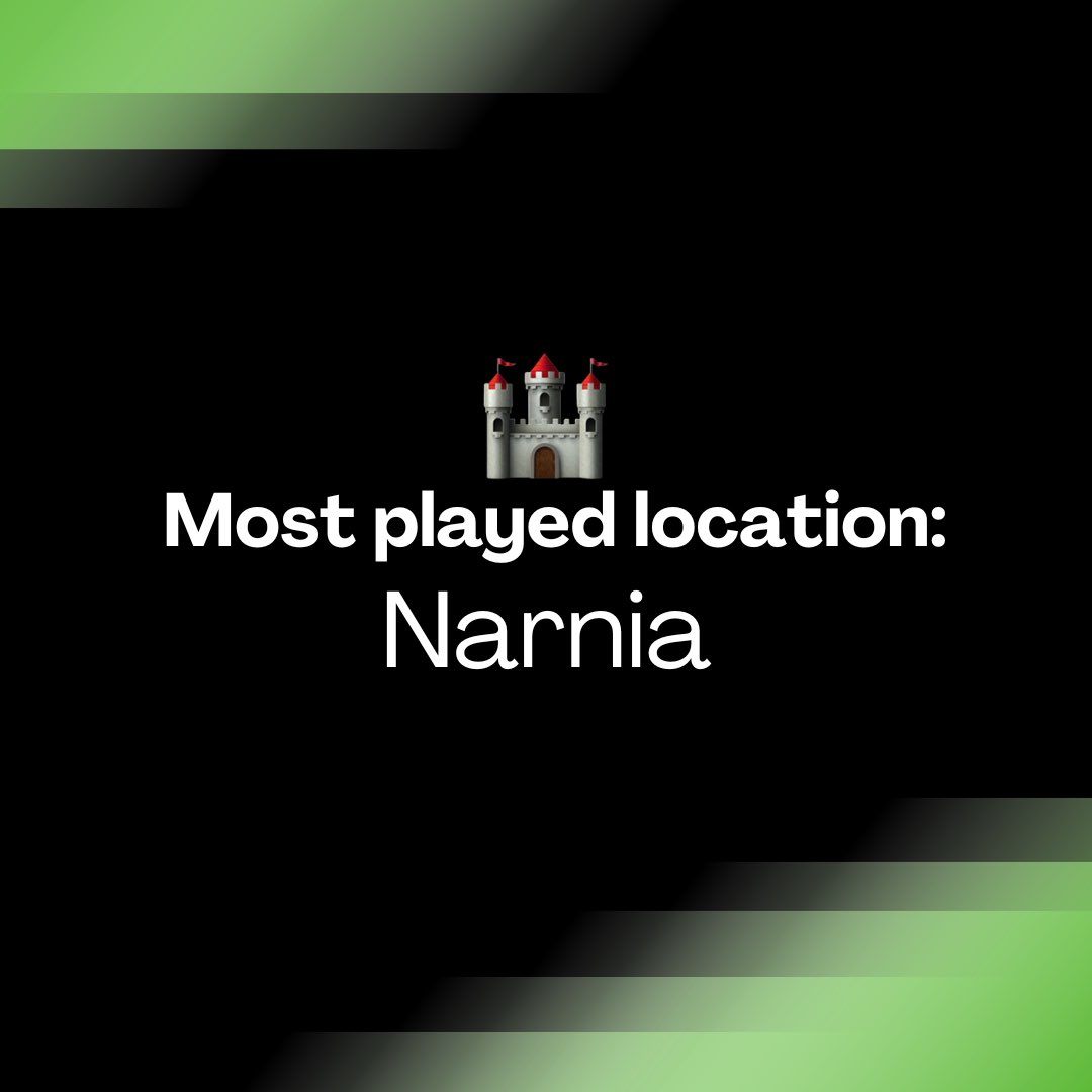 The Lion, The Witch and The Wardrobe tweet media